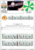 CAGED4BASS C pentatonic mmajor scale : 2D*:3C* box shape (1313 sweep pattern) pdf